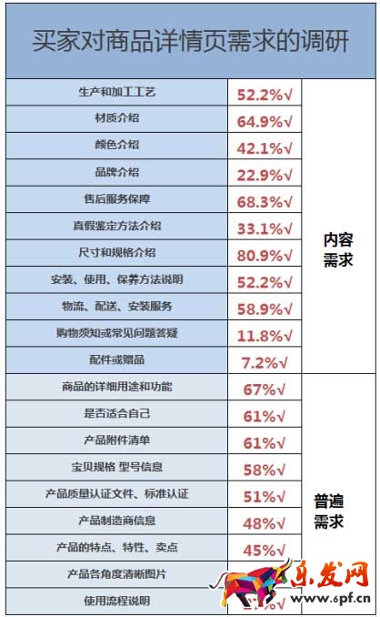 高质量详情页应该这样打造2.jpg