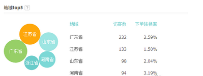 钻展点击率1.png
