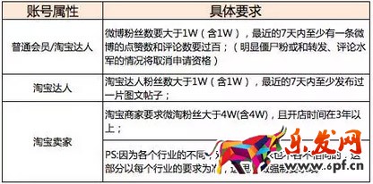 入驻淘宝平台的四大要点1.jpg