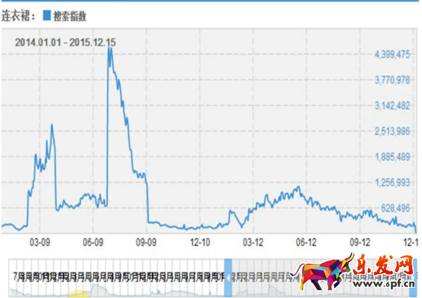 淘宝开店如何制定下半年计划1.png