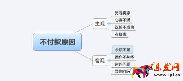 做淘宝客服这些技巧要掌握1.jpg