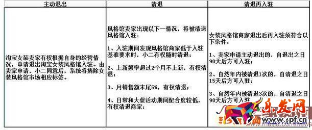 淘宝ifashion入驻条件及清退规则 淘宝ifashion入驻条件及清退规则