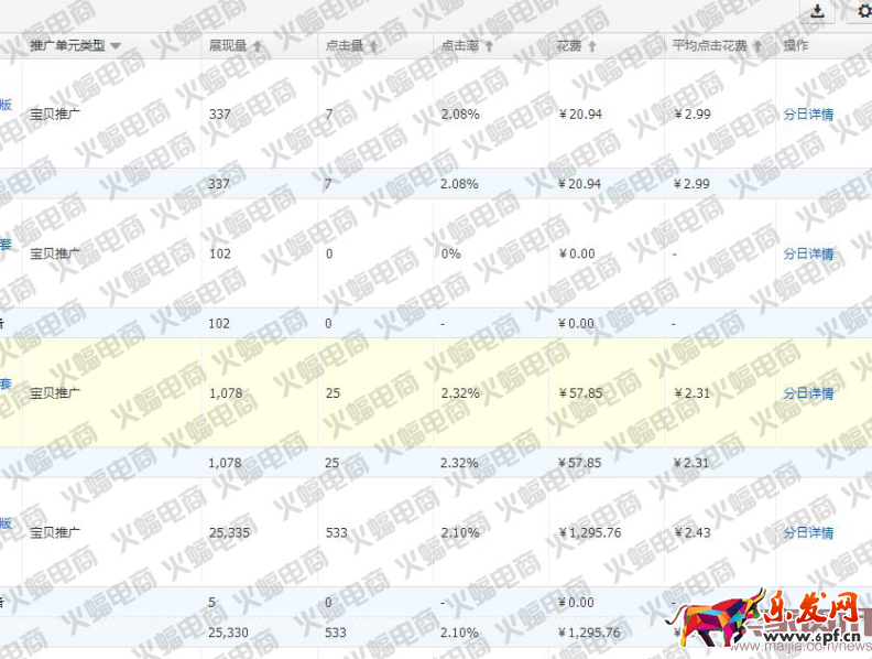 新版直通车最新玩法:快速提升搜索流量