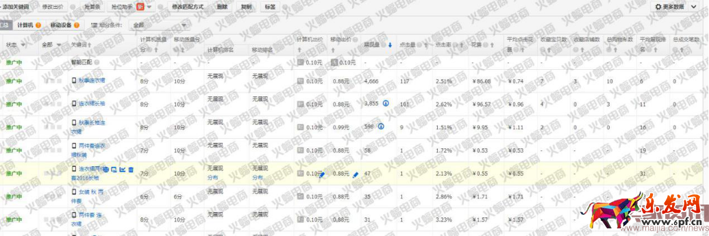 新版直通车最新玩法:快速提升搜索流量