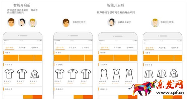 备战双十一：千人千面玩法剖析 千人千面是什么