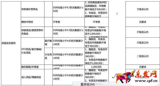 天猫续签标准