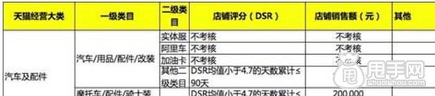 天猫续签标准