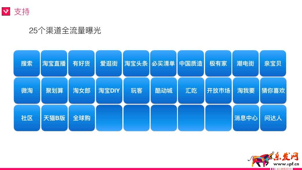 淘宝达人攻略