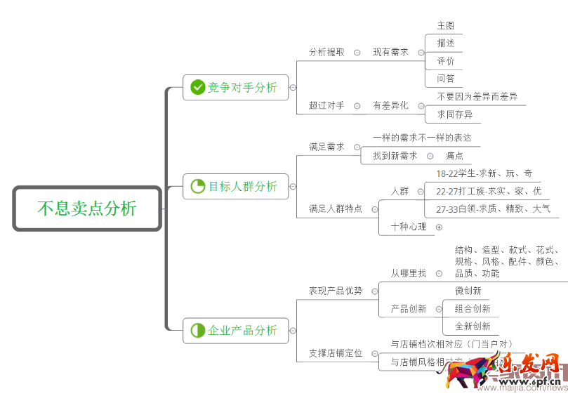 除了卖产品还能卖什么?卖点提炼那些事