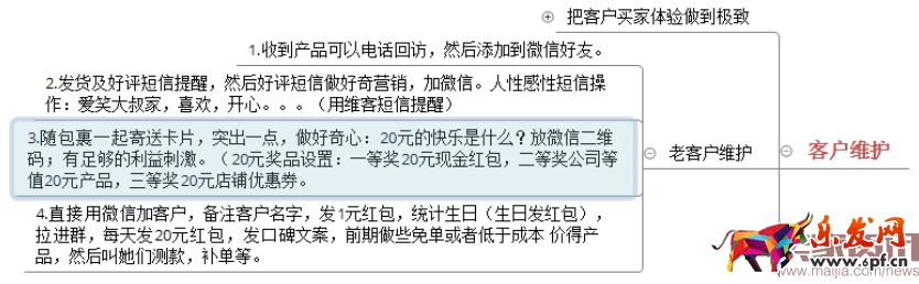 四步让你掌握数据运营的核心之四率运营! 四步让你掌握数据运营的核心之四率运营!