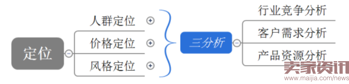 四步让你掌握数据运营的核心之四率运营! 四步让你掌握数据运营的核心之四率运营!