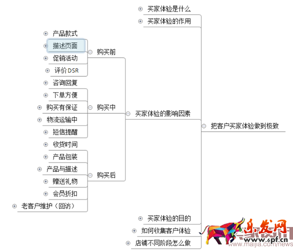 四步让你掌握数据运营的核心之四率运营! 四步让你掌握数据运营的核心之四率运营!
