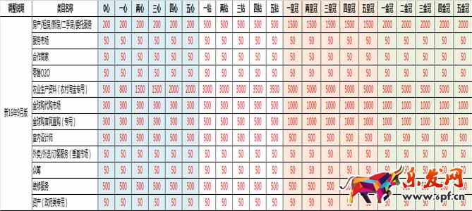 淘宝商品发布数量限制
