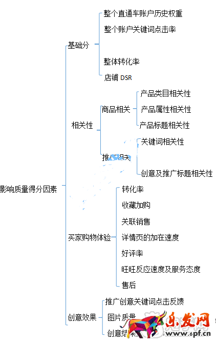 淘宝难做