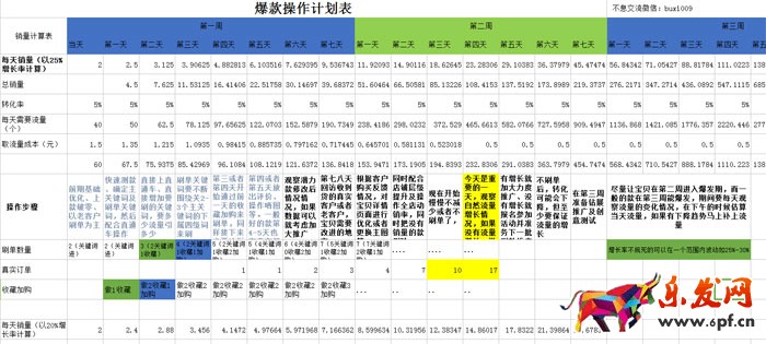 淘宝店铺数据营销：如何提高增长率