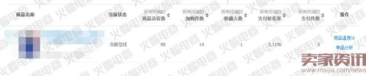 实战:关于直通车的那些用途(测款) 实战:关于直通车的那些用途(测款)