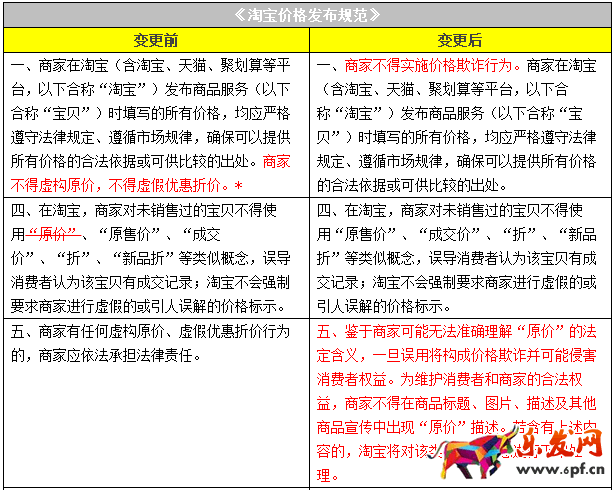 淘宝价格发布规范