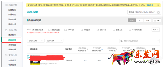 标题优化技巧