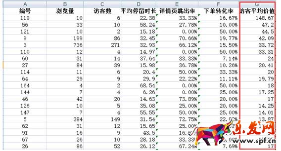 爆款打造技巧