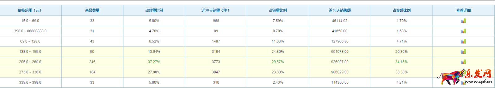 如何做好店庆促销