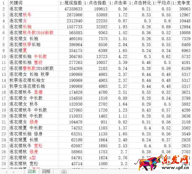 标题优化