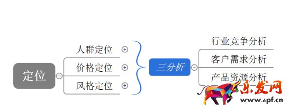 淘宝店铺数据营销:如何提高复购率