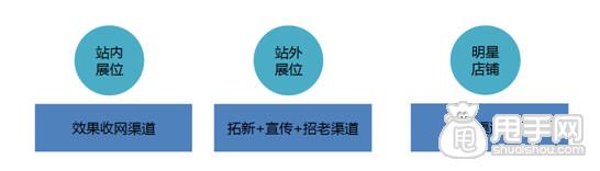 双十一钻展推广思路