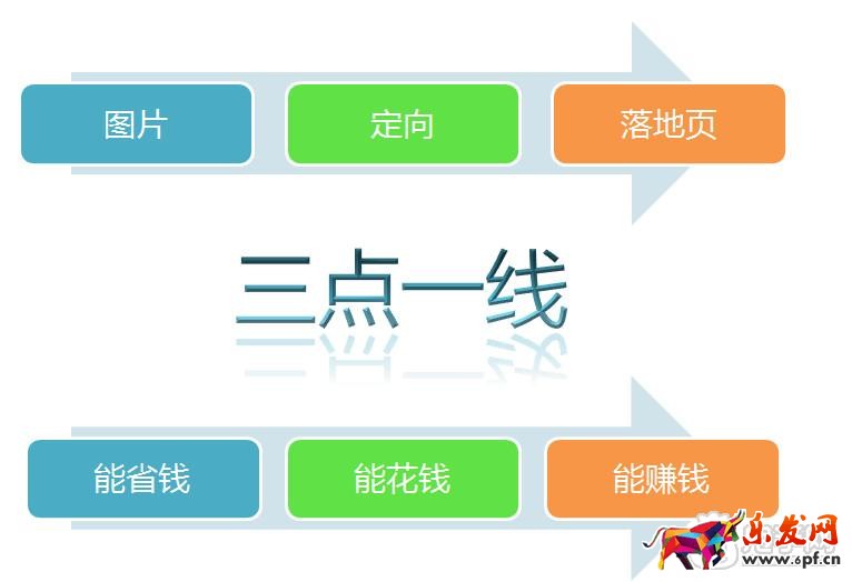 双十一钻展推广思路