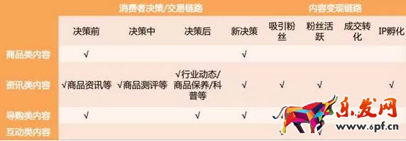 微淘推广
