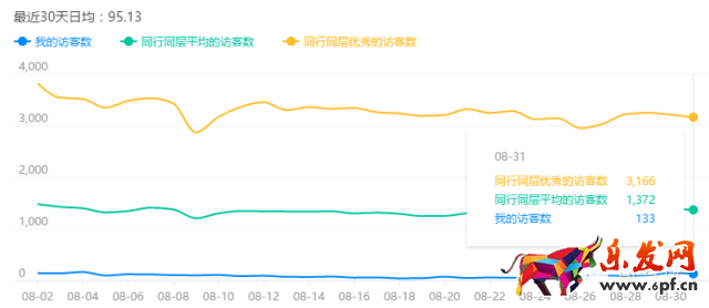 爆款打造