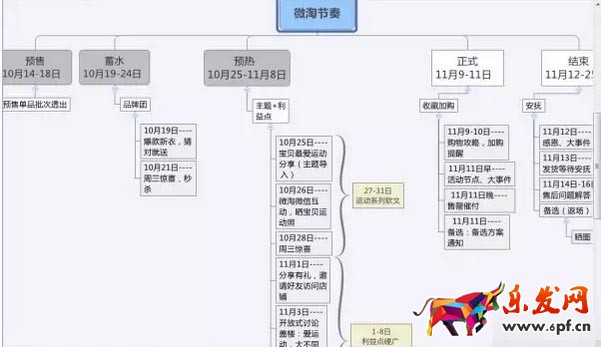 微淘玩法攻略