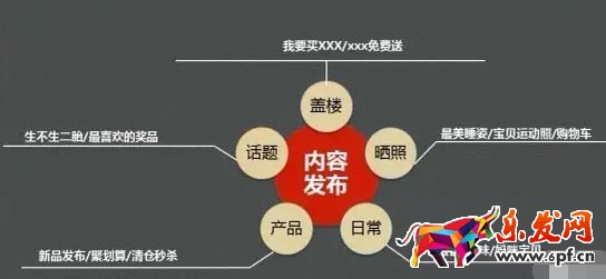 微淘玩法攻略