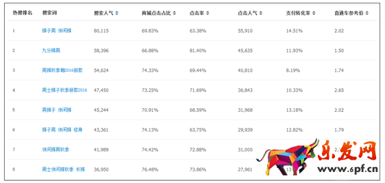 淘宝小卖家如何偷流量2.png