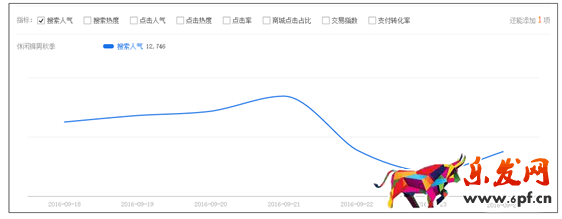 淘宝小卖家如何偷流量3.png
