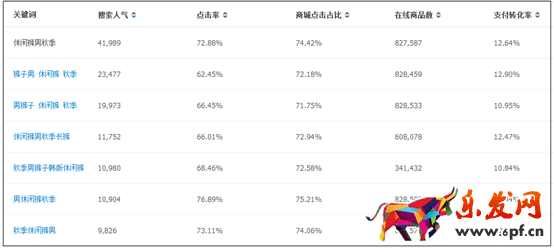 淘宝小卖家如何偷流量5.png