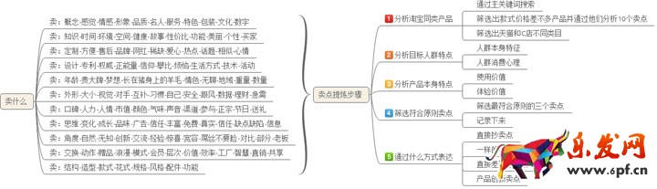 列图详解如何提高店铺转化率4.jpg