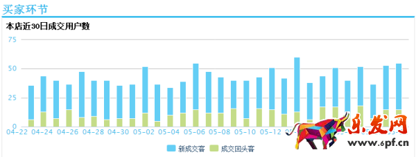 钻展技巧:冰丝T恤的救命稻草“图” 钻展技巧:冰丝T恤的救命稻草“图”
