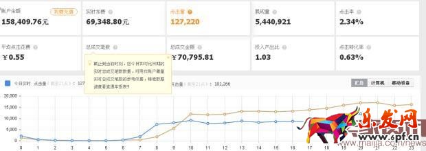 双11中小卖家如何开车抢流量？