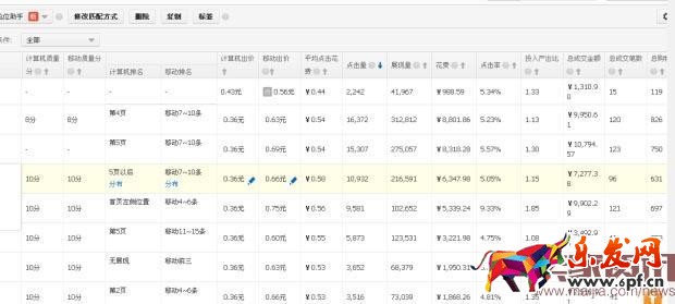 双11中小卖家如何开车抢流量？