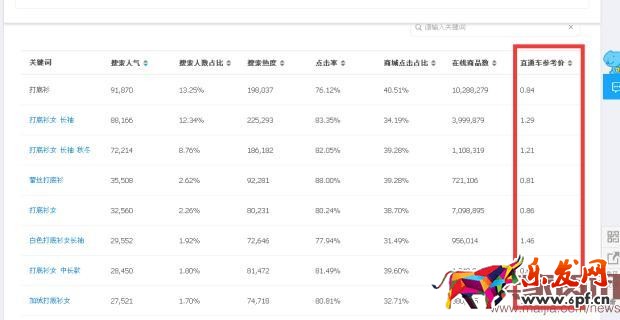 双11中小卖家如何开车抢流量？