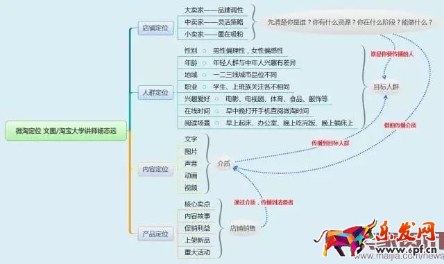 新手卖家如何玩转微淘? 新手卖家如何玩转微淘?