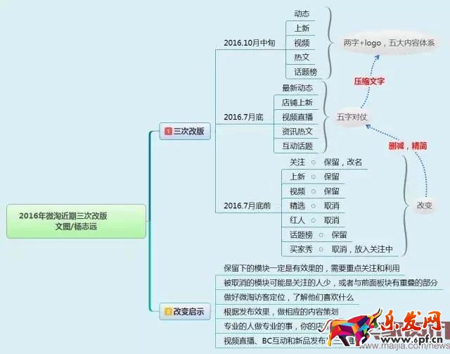 新手卖家如何玩转微淘? 新手卖家如何玩转微淘?