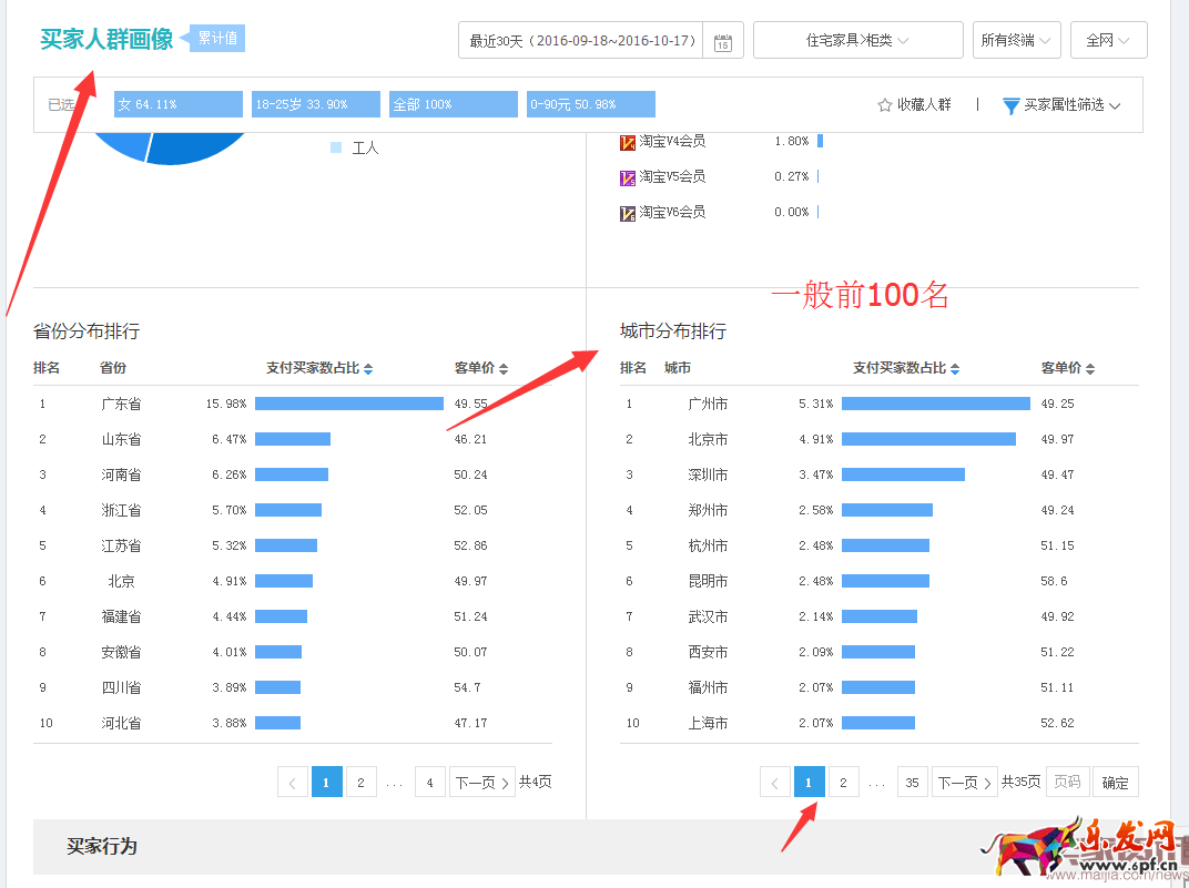 小白商家直通车计划的建立实操 小白商家直通车计划的建立实操