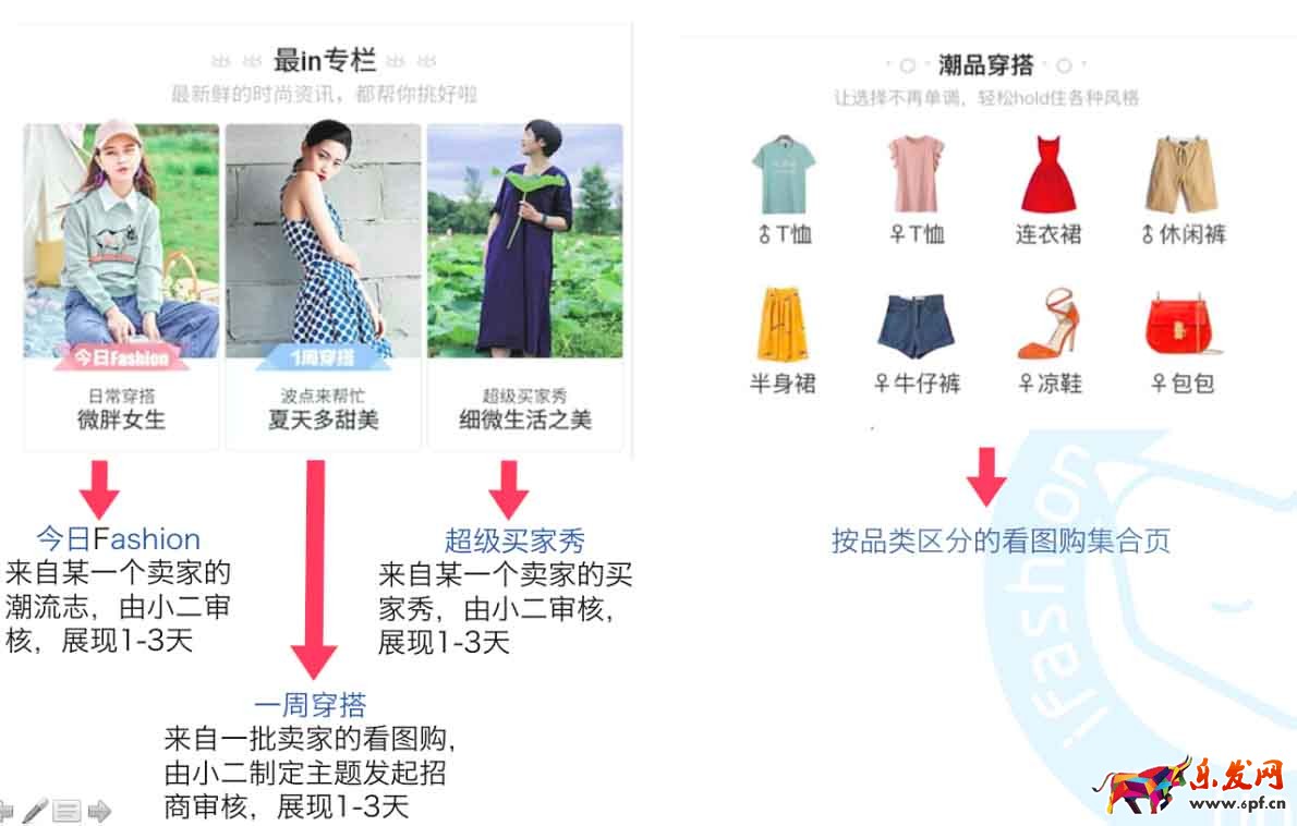 淘宝iFashion奖惩机制