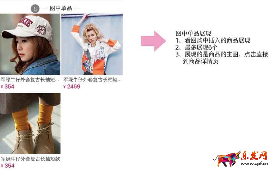 淘宝iFashion奖惩机制