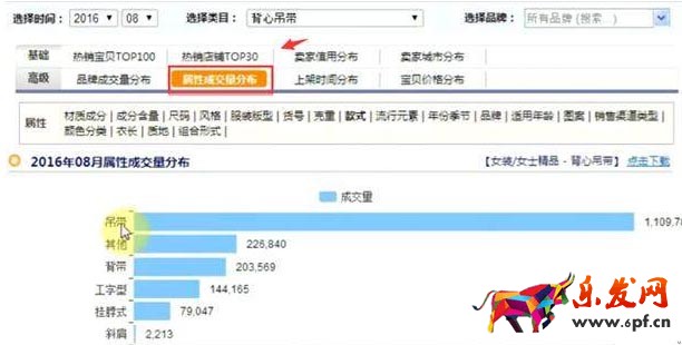 宝贝上下架优化