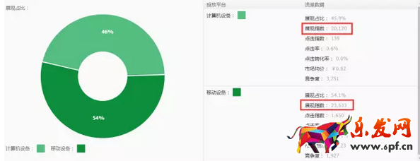 手淘流量优化