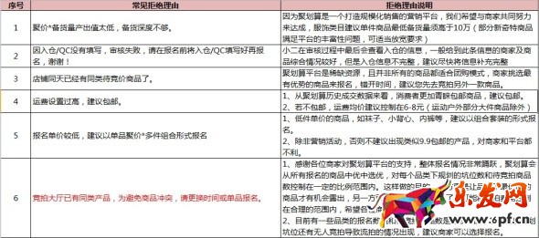 聚划算竞拍报名.jpeg