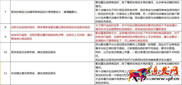 聚划算坑位竞拍关键点.jpeg