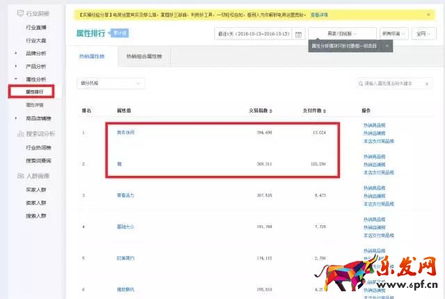 生意参谋数据